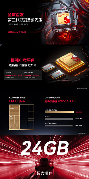 6000 мА·ч, экран OLED без вырезов, 1,71 млн баллов в AnTuTu, 80 Вт — за 550 долларов. Представлен Red Magic 8S Pro — первый в мире смартфон с 24 ГБ ОЗУ